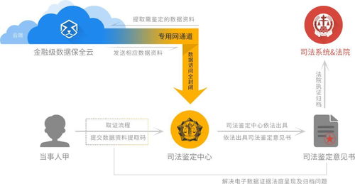 數(shù)秦科技通過賽迪研究院權威測評，領跑許可鏈、聯(lián)盟鏈與私鏈技術研究