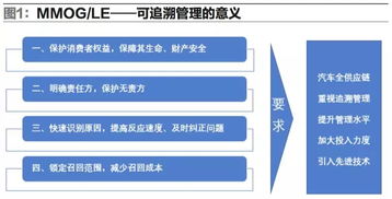 物流產(chǎn)品網(wǎng) 市場研究視角下的開發(fā)策略與資訊價值