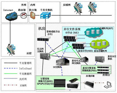 強強聯手，智領未來 武漢大學與曙光公司共筑教育網格新生態