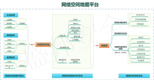 權(quán)威認證的網(wǎng)絡(luò)空間測繪技術(shù) 核心特征與開發(fā)路徑探析