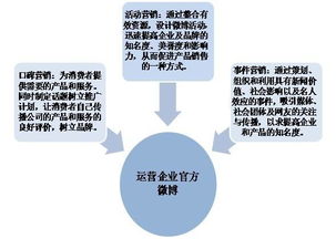 漳州歌谷網(wǎng)絡(luò)技術(shù)圖冊中的網(wǎng)絡(luò)技術(shù)研究綜述