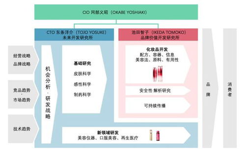 探訪資生堂中國研發(fā)中心 窺見百年老店的‘拙誠’底色與技術(shù)探索